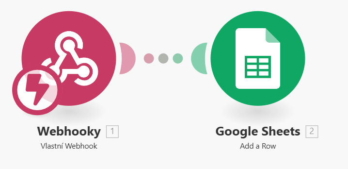 Scénář v MAKE se dvěma moduly — Vlastní Webhook a Google Sheets Add a Row