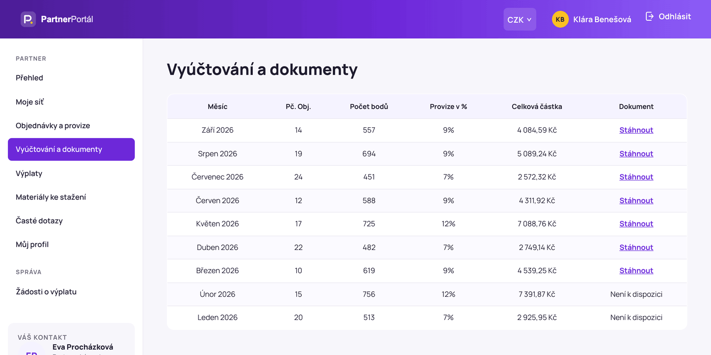 Měsíční vyúčtování provizí s dokumenty ke stažení